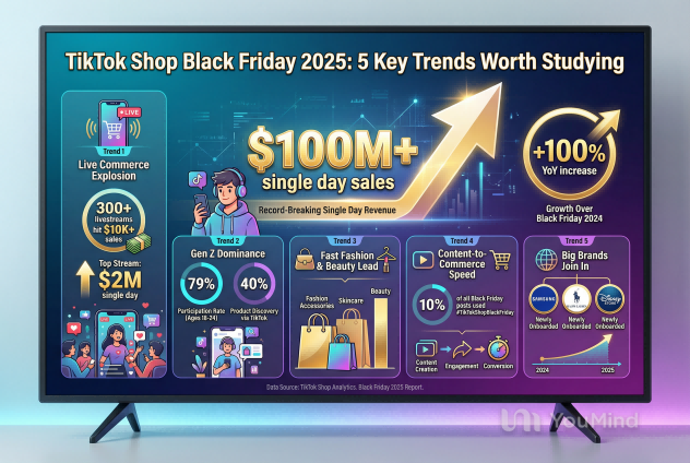 TikTok Shop 2025黑五五大趋势：值得研究的商业洞察